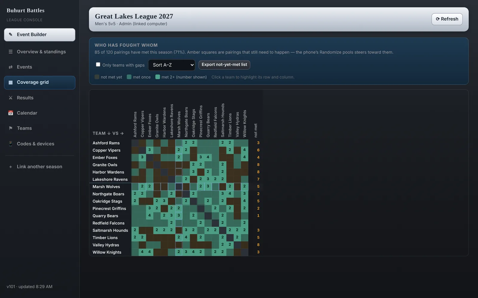 Coverage grid: who has fought whom this season, with the gaps highlighted